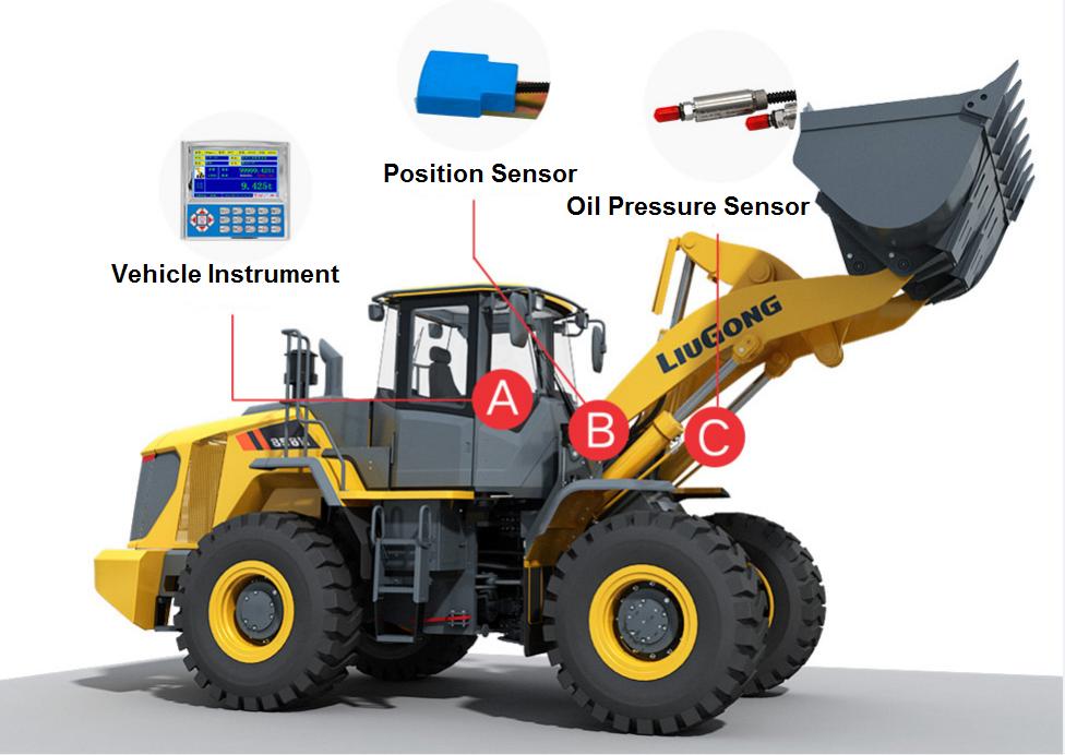 Wheel Loader Weighing Systems  PPM-LS300 